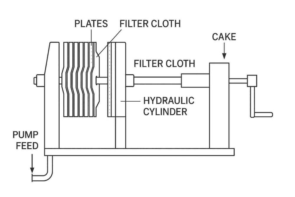 فیلترپرس - تصویر 2